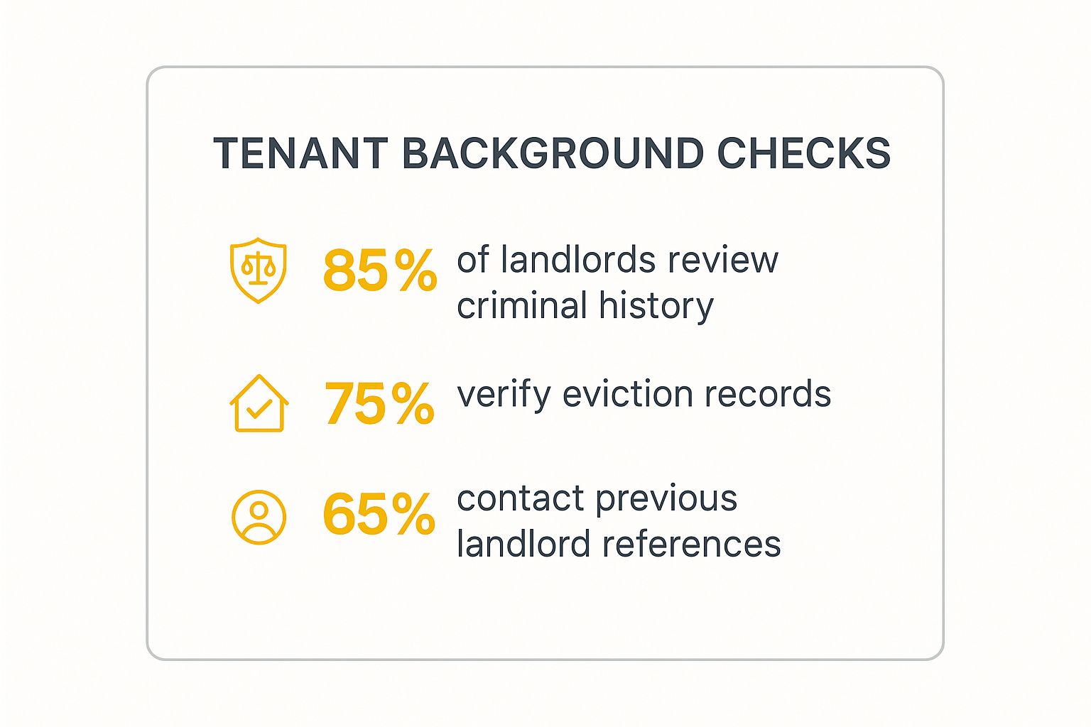 Infographic about how to screen tenants