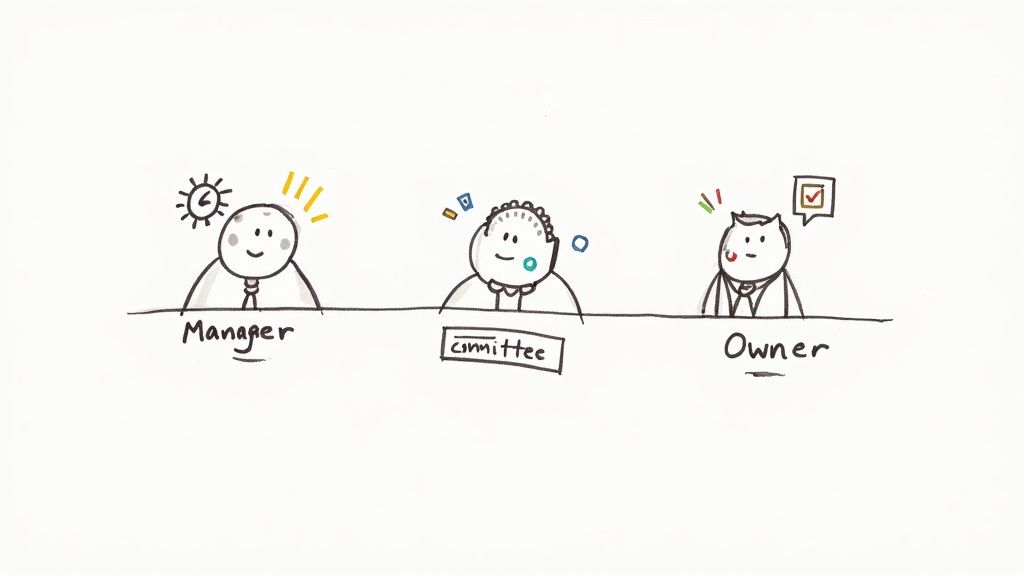 Hand-drawn illustration depicting a Manager, committee, and Owner, representing different organizational roles.