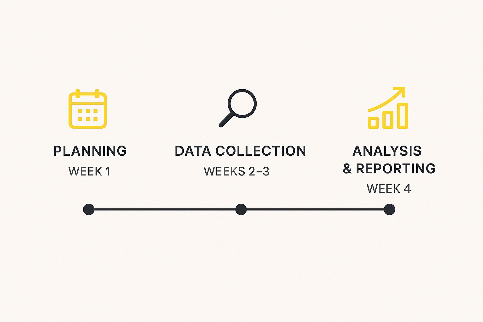 Infographic about internal communication audit template