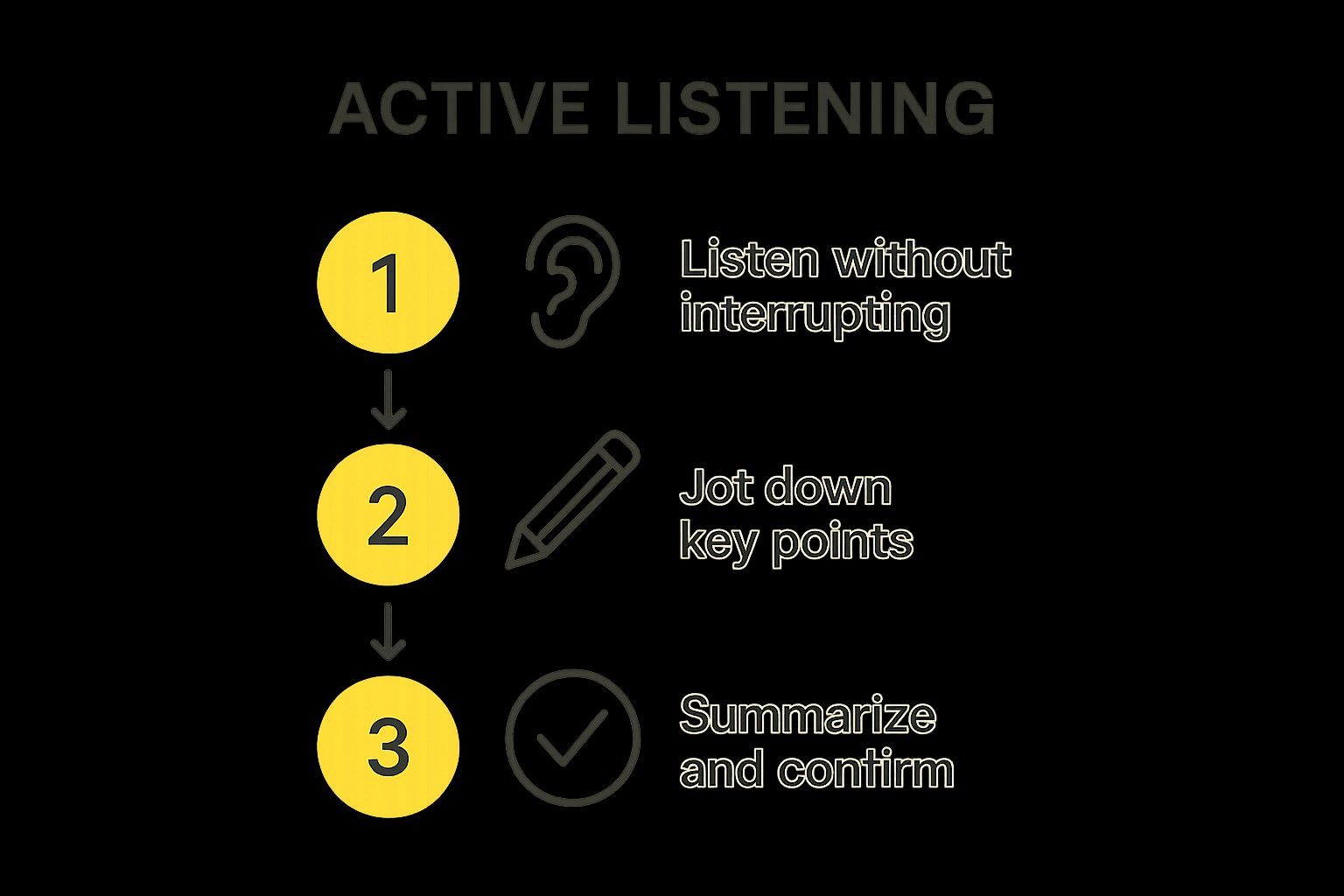 Infographic about how to answer telephone calls