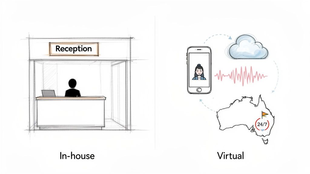 An image contrasting traditional in-house reception with a virtual reception service operating remotely from Australia.