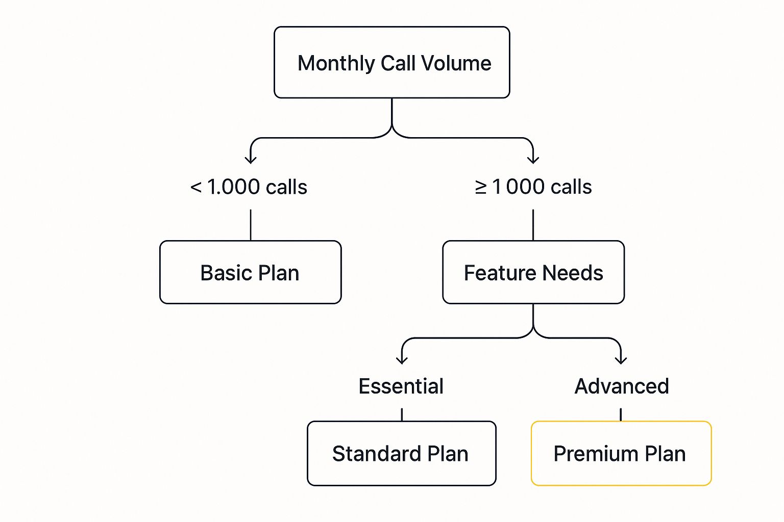 Infographic about business answering service