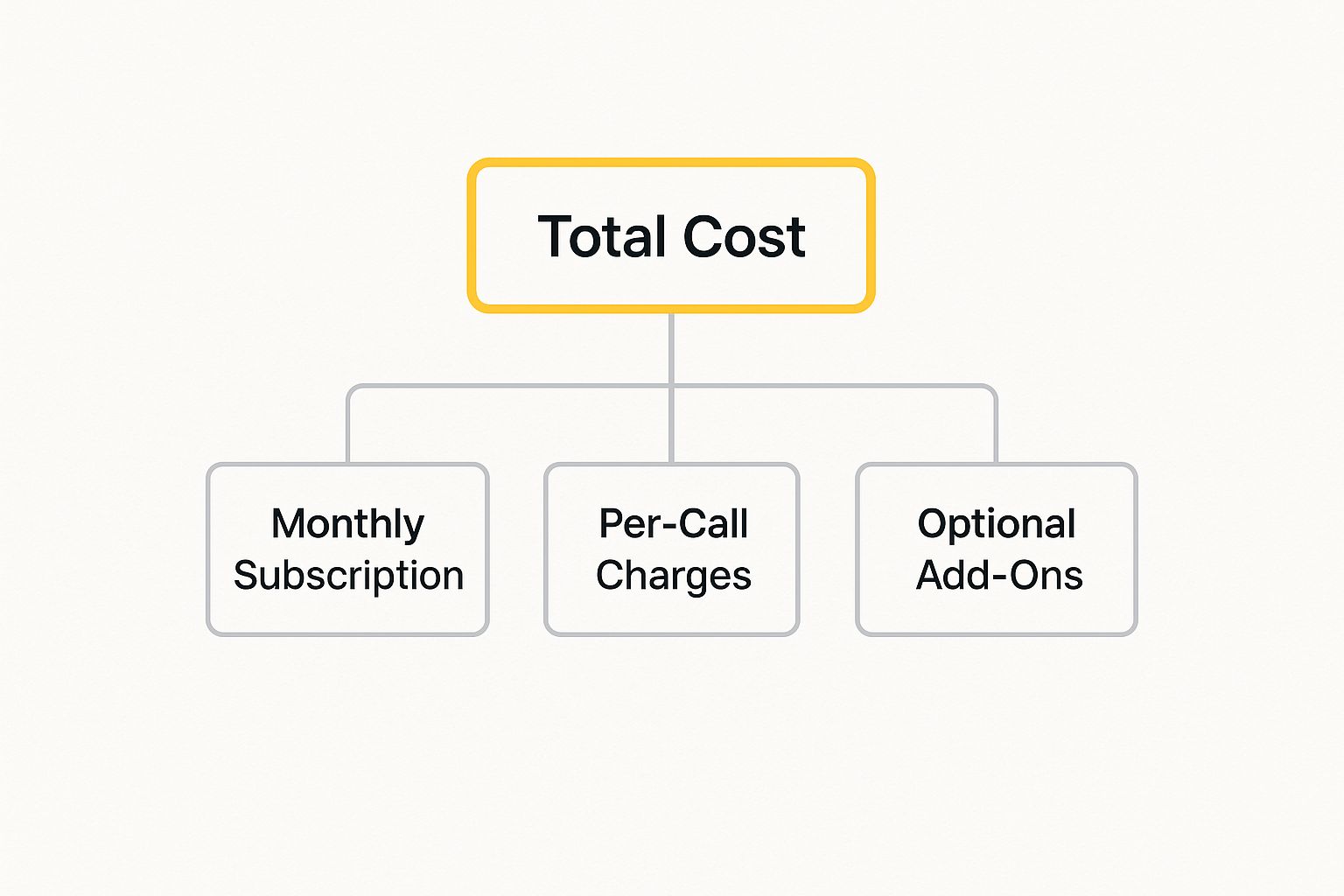 Infographic about virtual receptionist cost