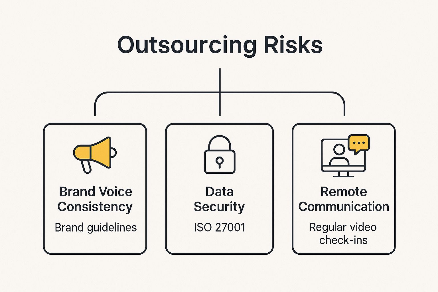 Infographic about outsourcing of customer service