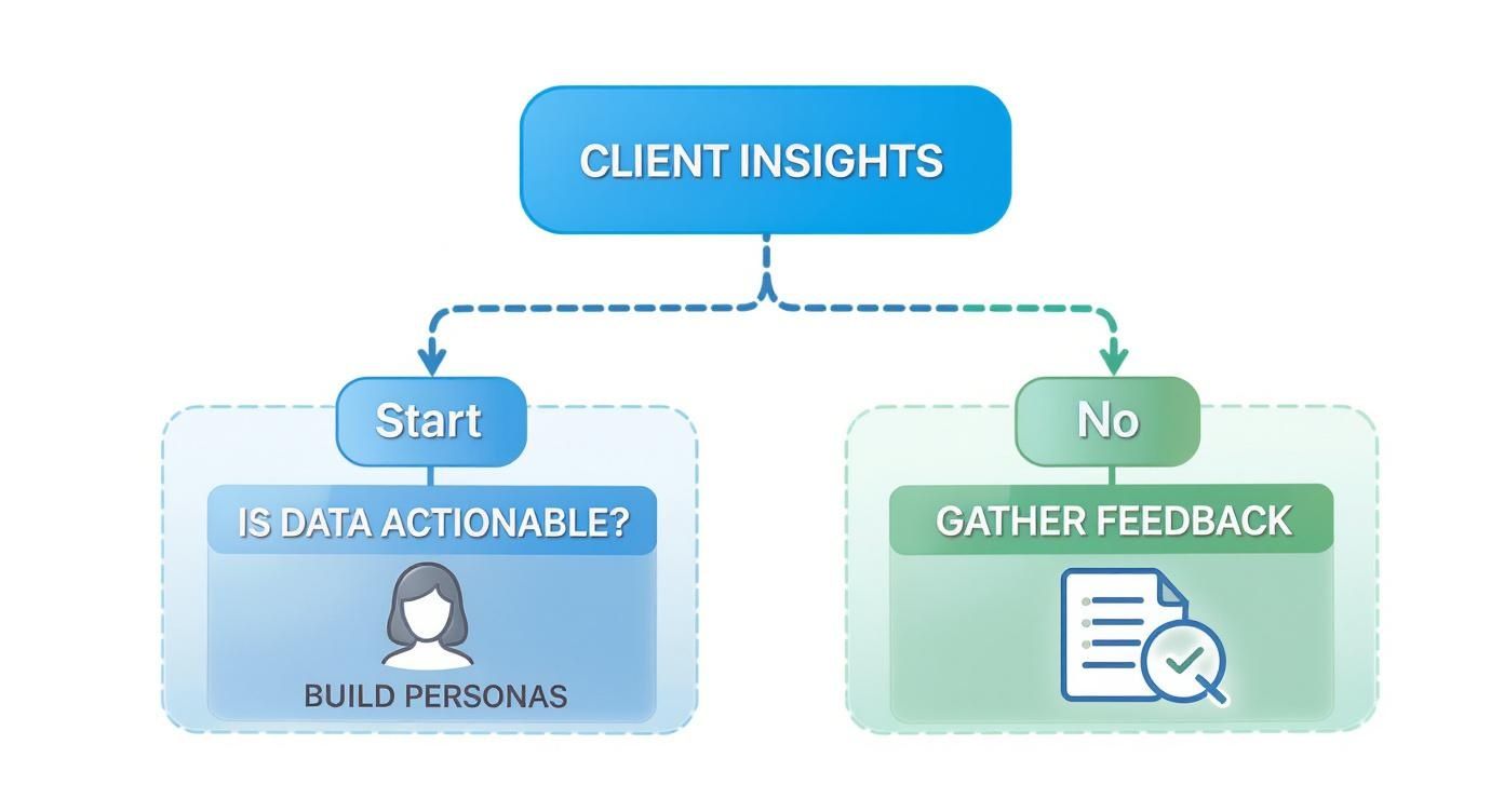 Infographic about client engagement strategy
