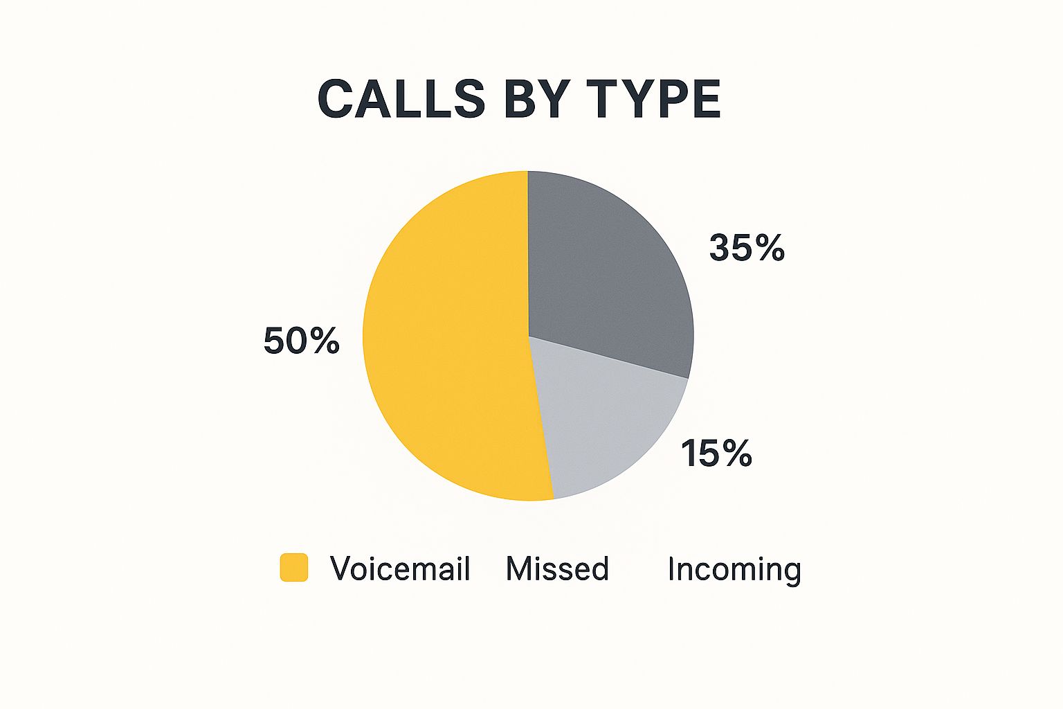 Infographic about how to save voicemails android