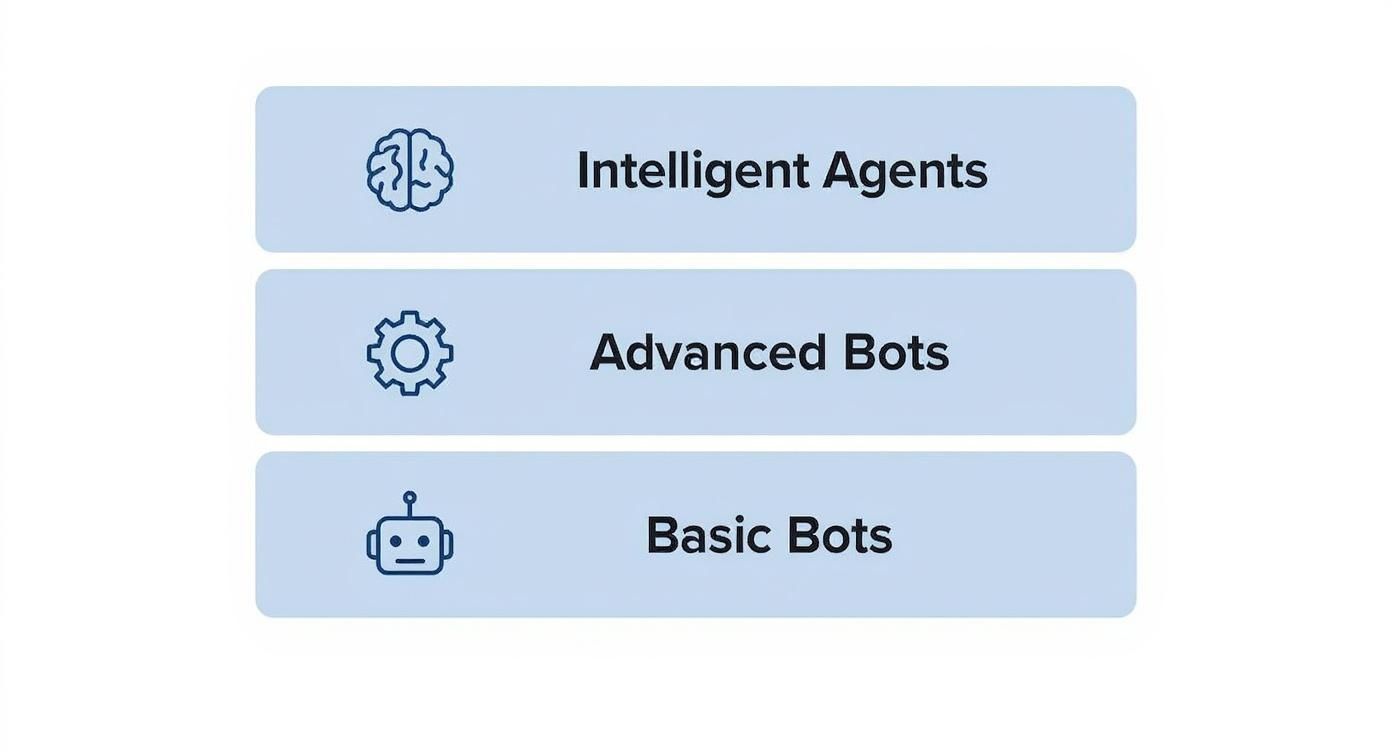 Infographic about ai powered call assistant