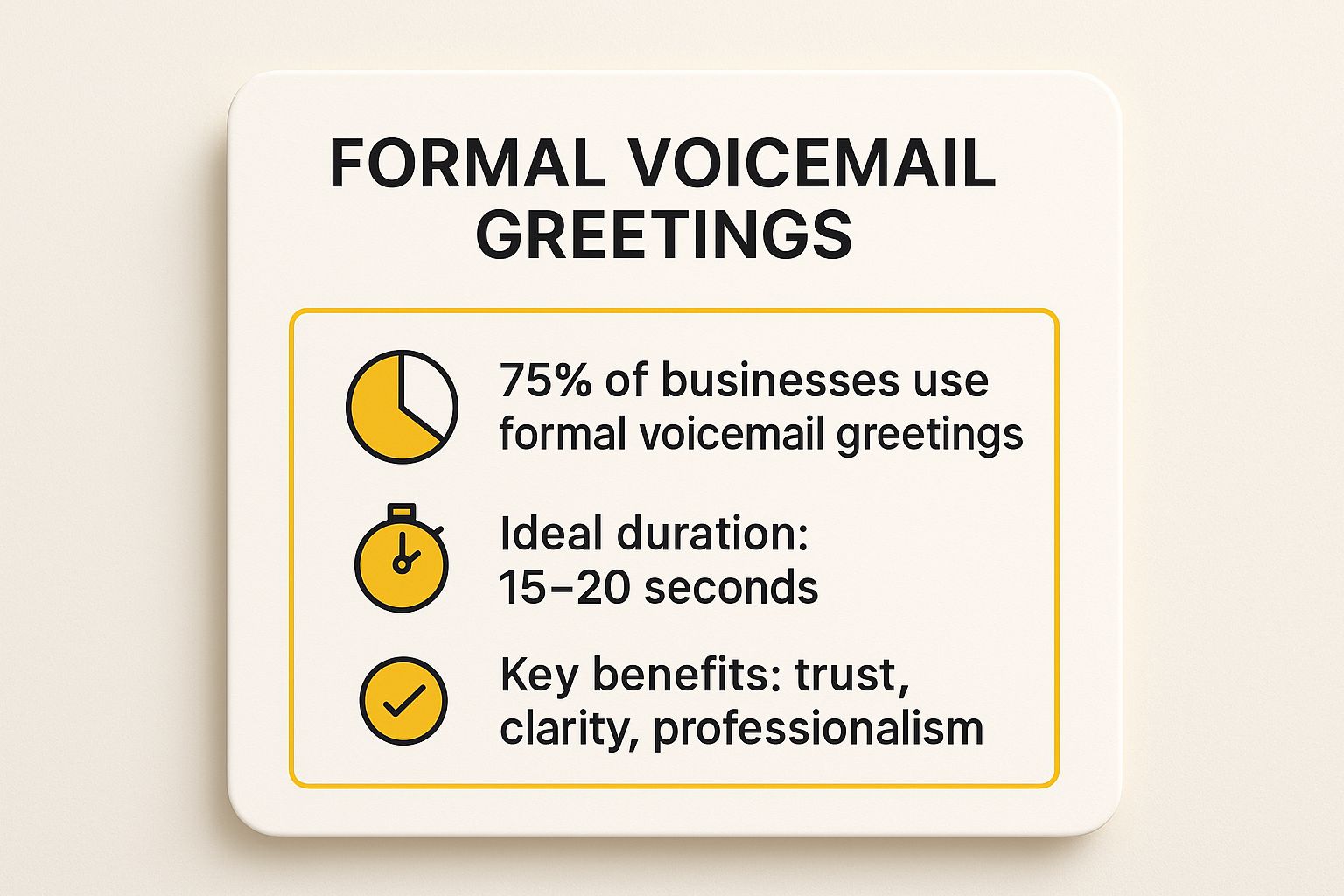 Infographic showing key data about Professional Business Greeting