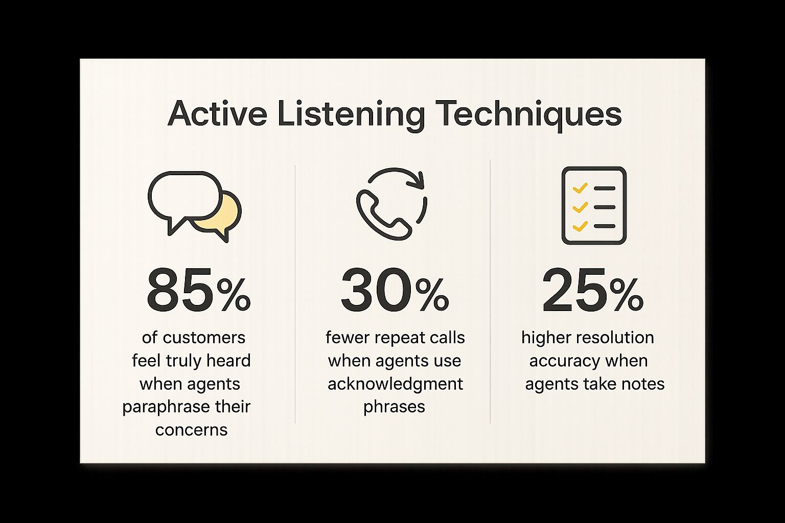 Infographic showing key data about First Call Resolution (FCR) Strategy