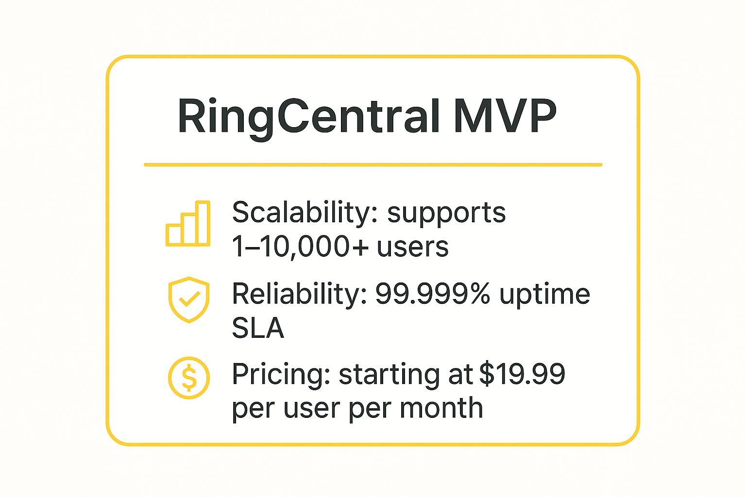 Infographic showing key data about RingCentral MVP