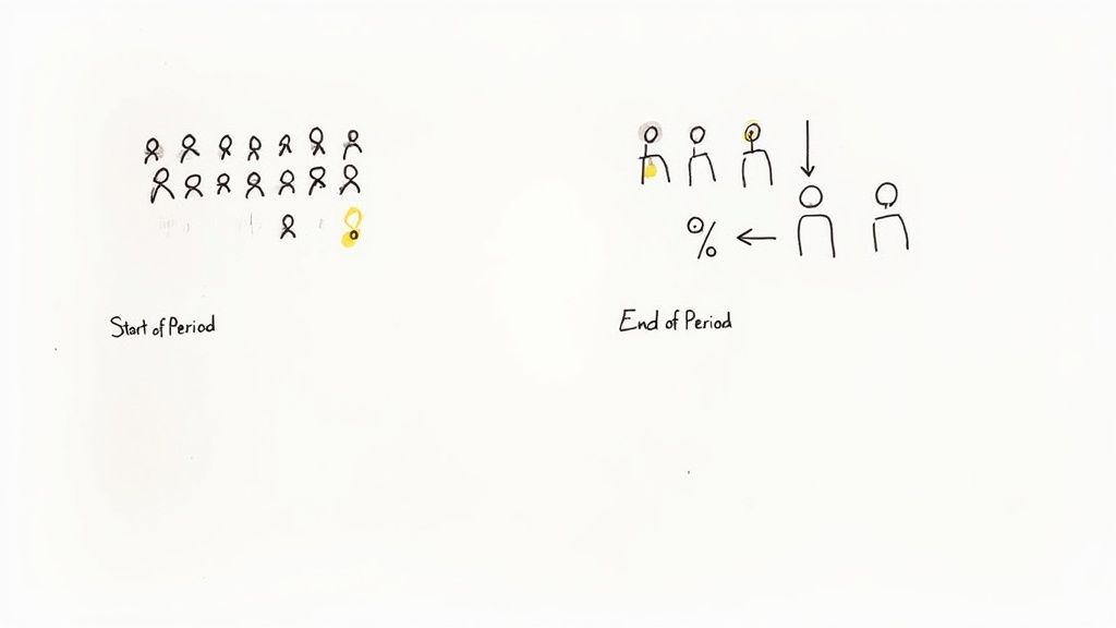Hand-drawn illustration showing a larger group at the start and a smaller group with a percentage at the end of a period.