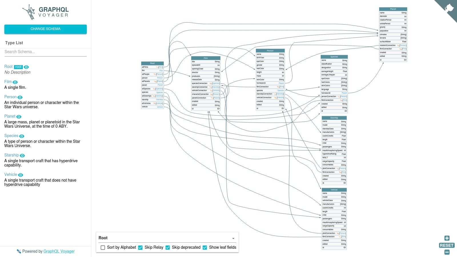 GraphQL Voyager (APIs.guru)