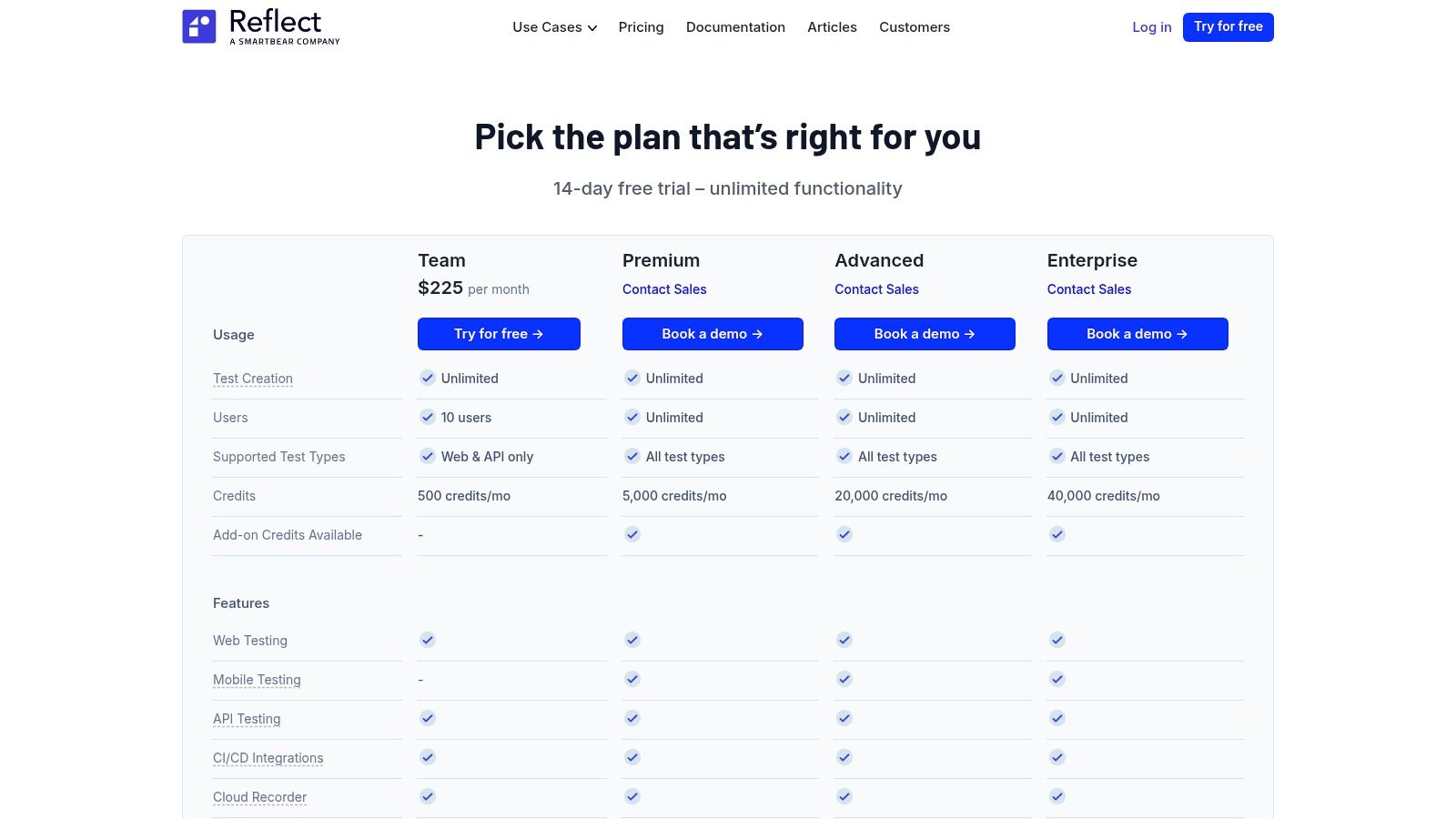 Reflect (SmartBear) pricing table showing its credit-based model.