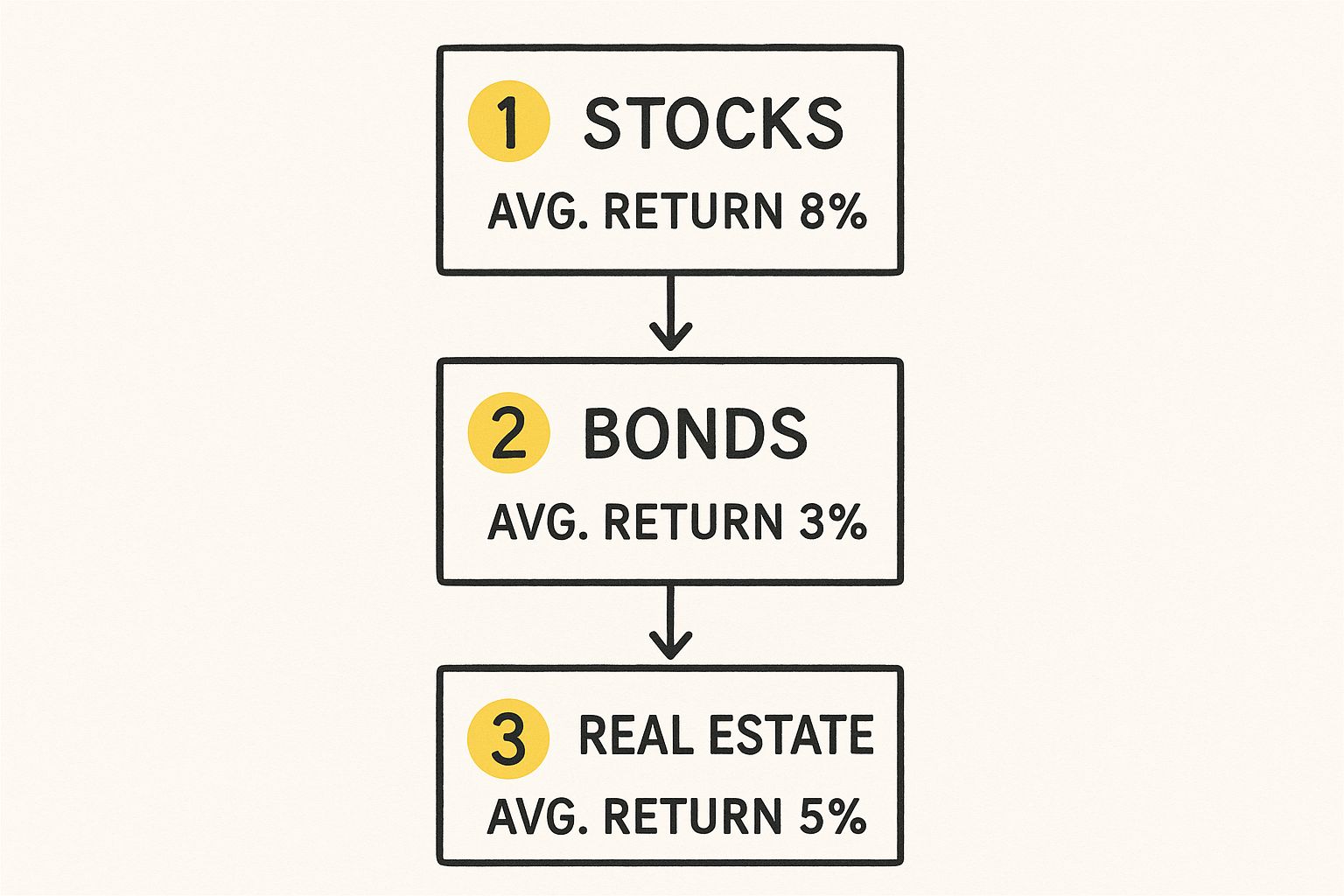 Infographic about investing for beginners guide