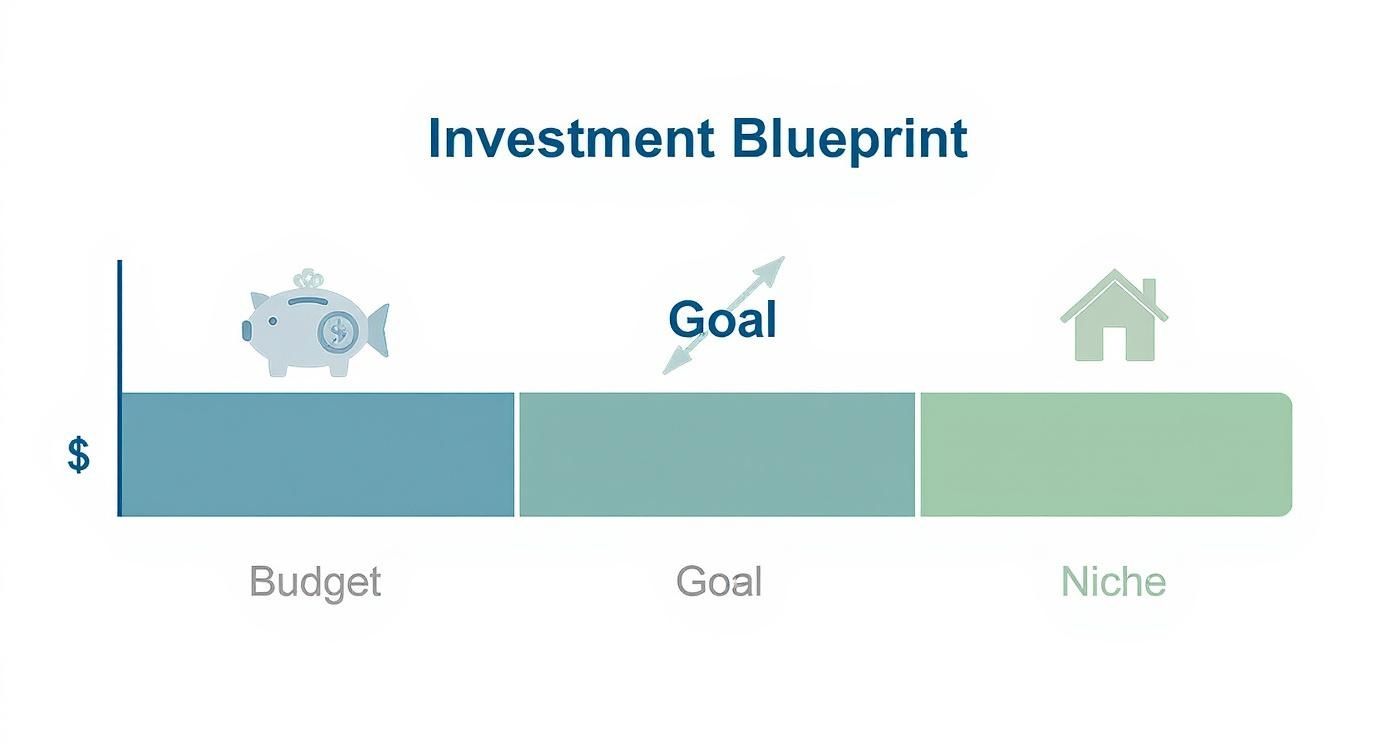 Infographic about how to find investment properties