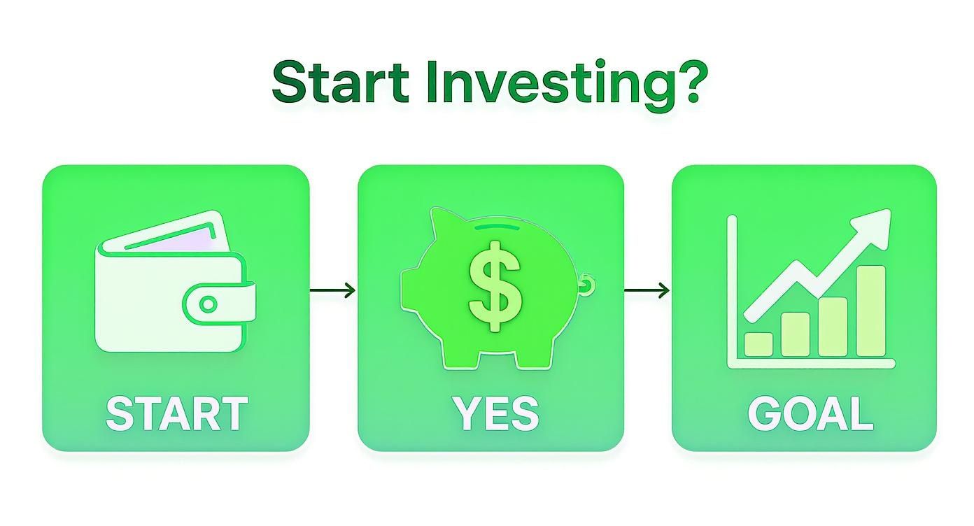A three-step graphic showing starting with a wallet, investing with a piggy bank, and achieving financial growth.
