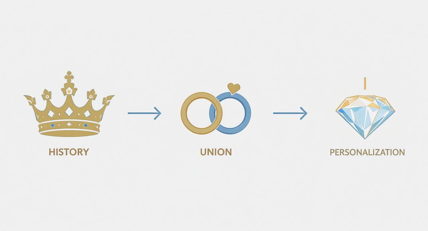 Infographic about two stone engagement rings