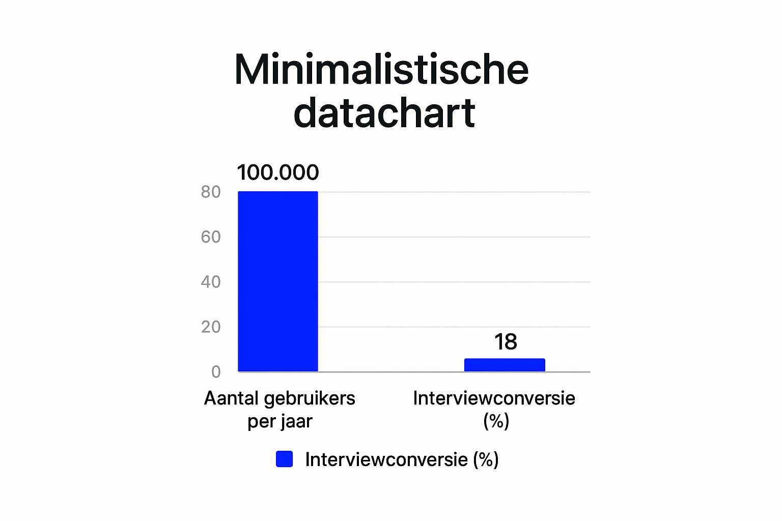 Infographic showing key data about CV.nl Sollicitatiebrief Template