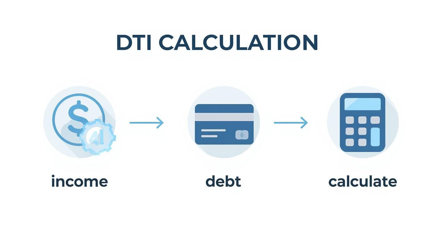 How to Calculate Debt to Income Ratio: Your Guide to Getting a Mortgage ...