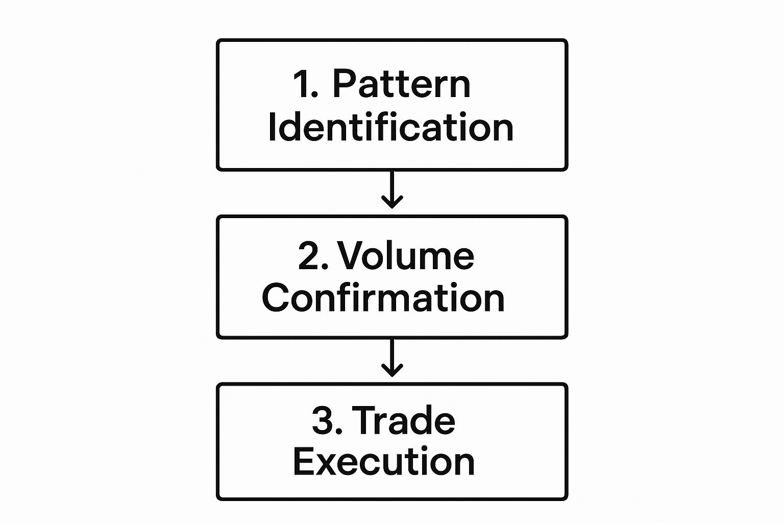 Infographic about candlestick patterns for intraday trading