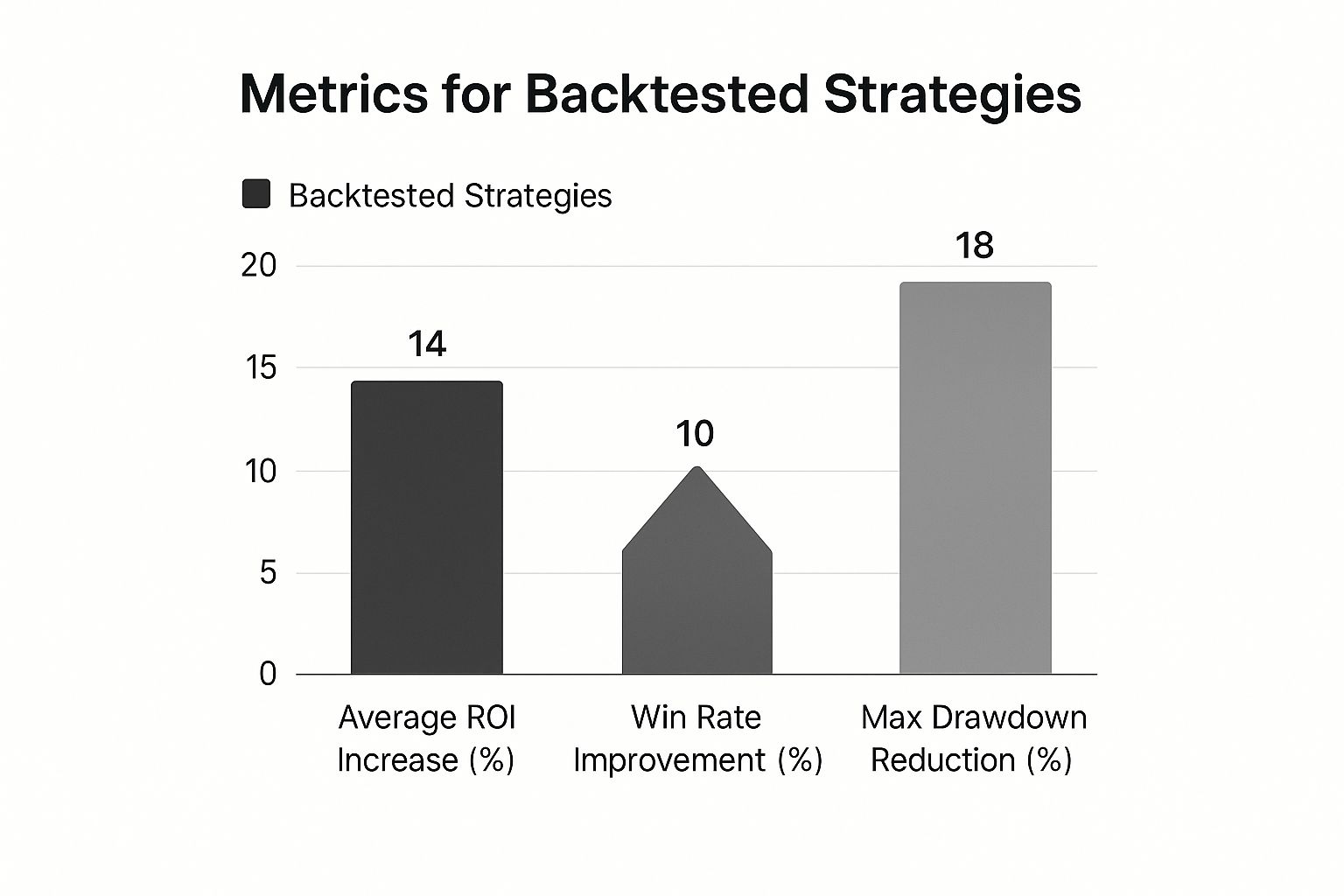 Infographic about backtesting trading strategies
