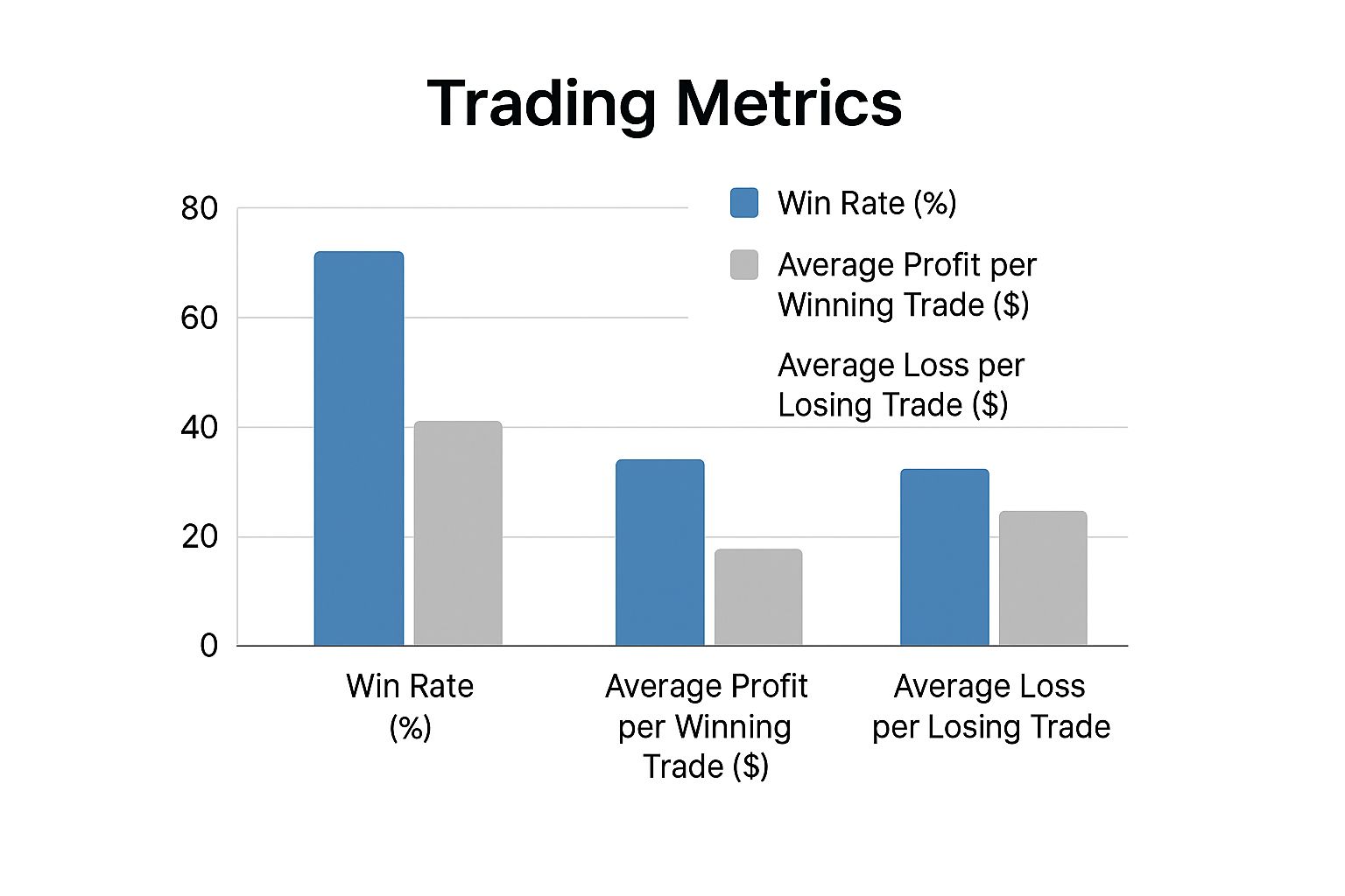 Infographic about simple day trading strategy