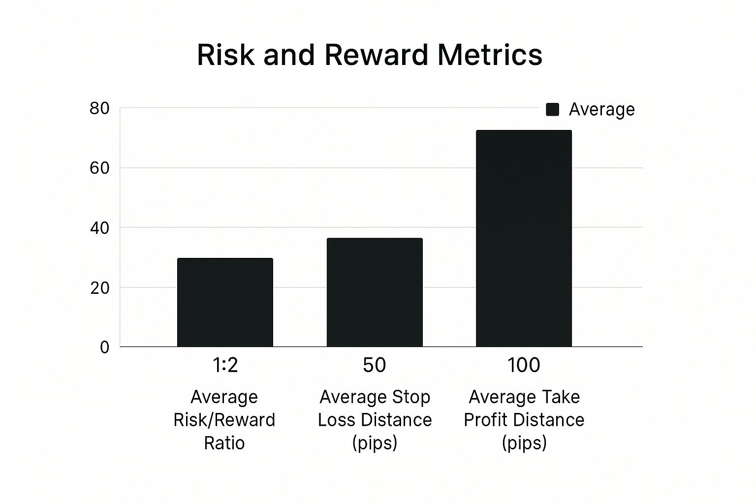 Infographic about take profit stop loss