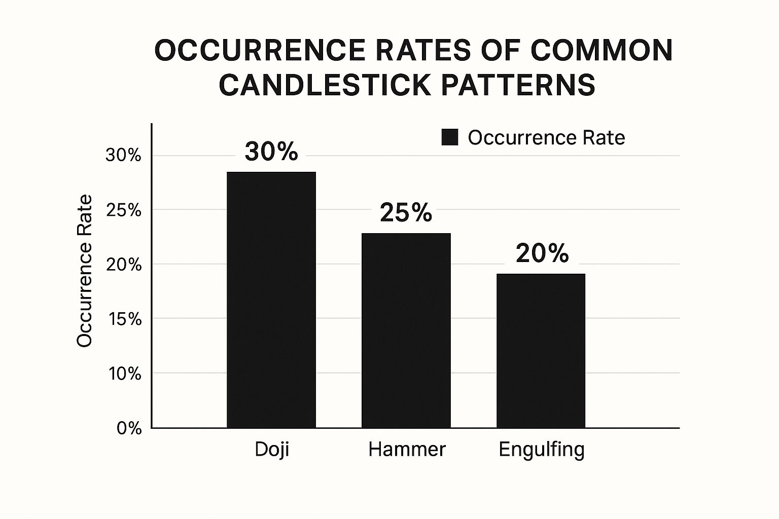 Infographic about understand candlestick charts