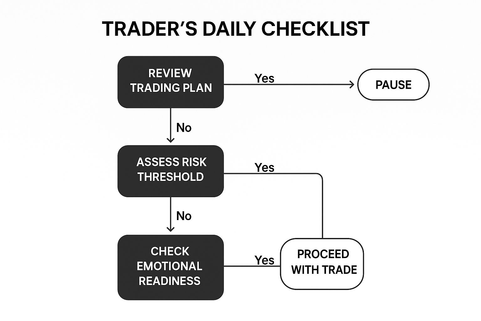 Infographic about discipline in trading