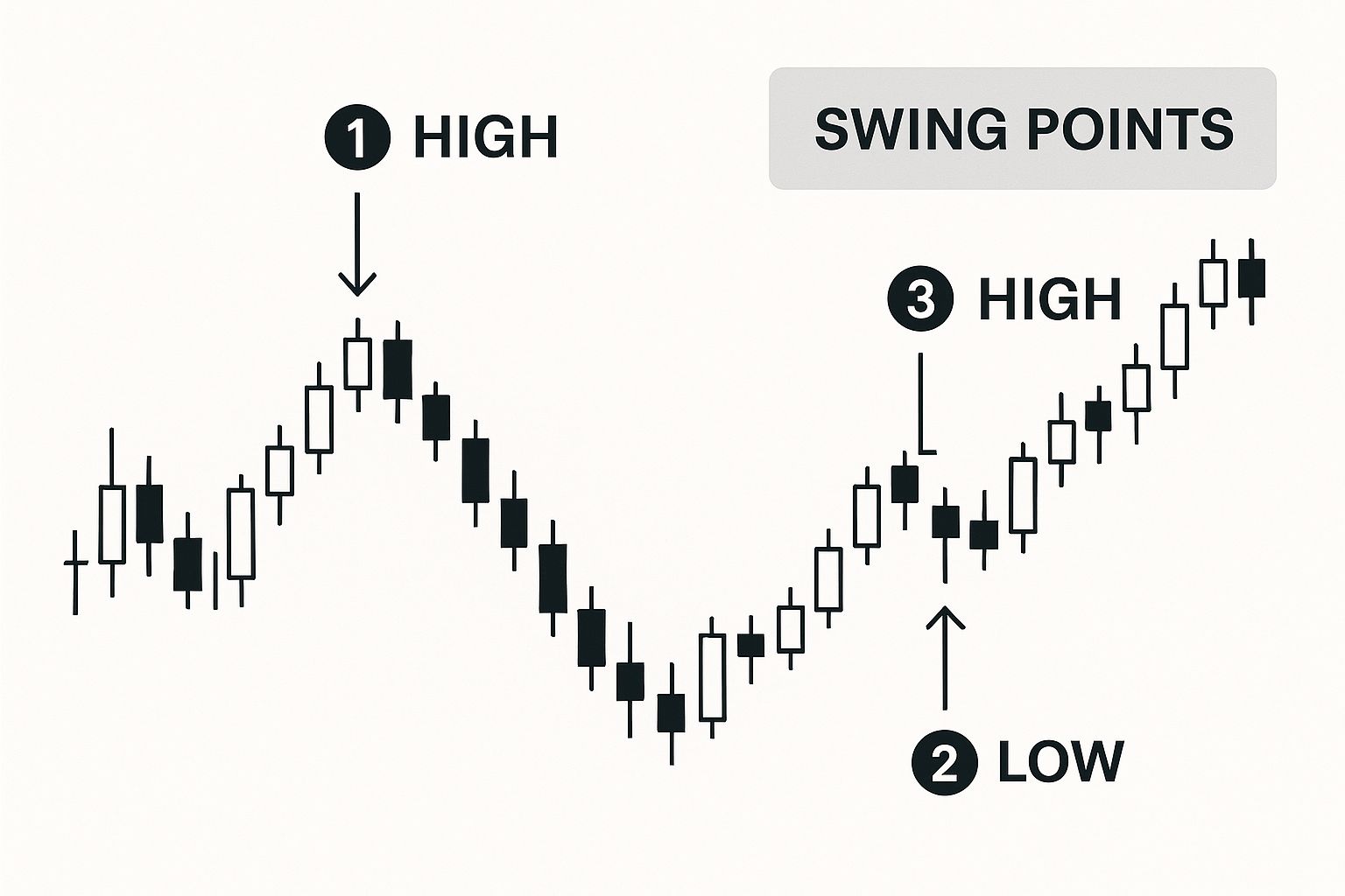 Infographic about how to draw fib retracements