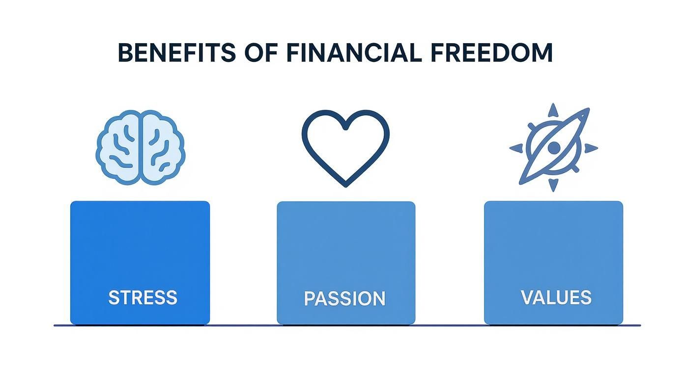 Infographic about what is financial independence