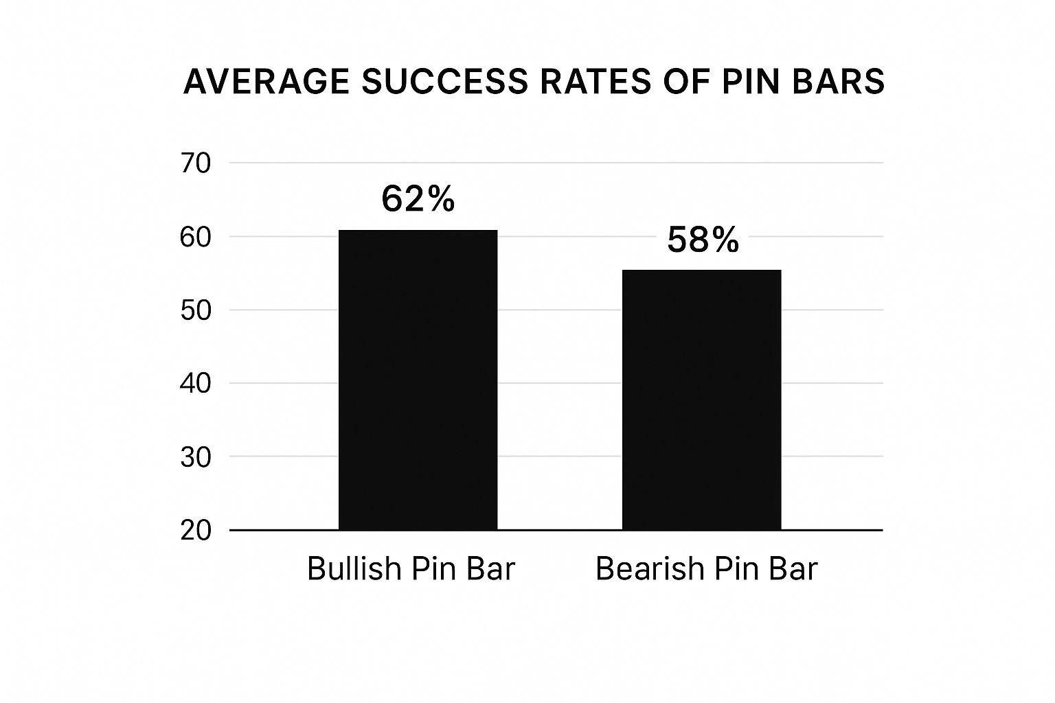 Pin Bar Trading Strategies