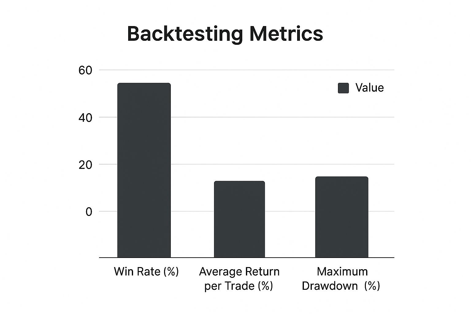 Infographic about how to backtest a trading strategy