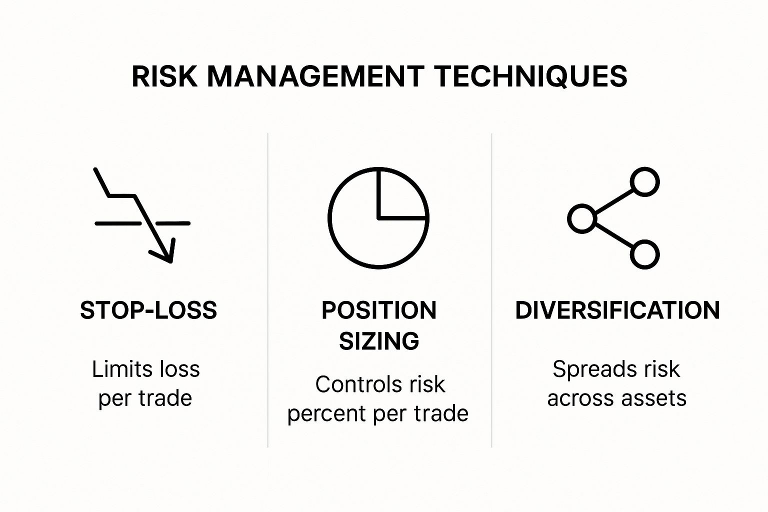 Infographic about managing trading risk