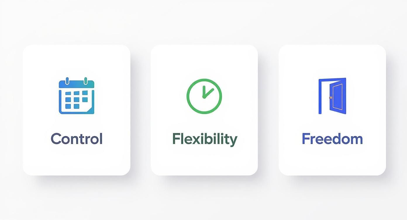 Infographic about self paced online courses