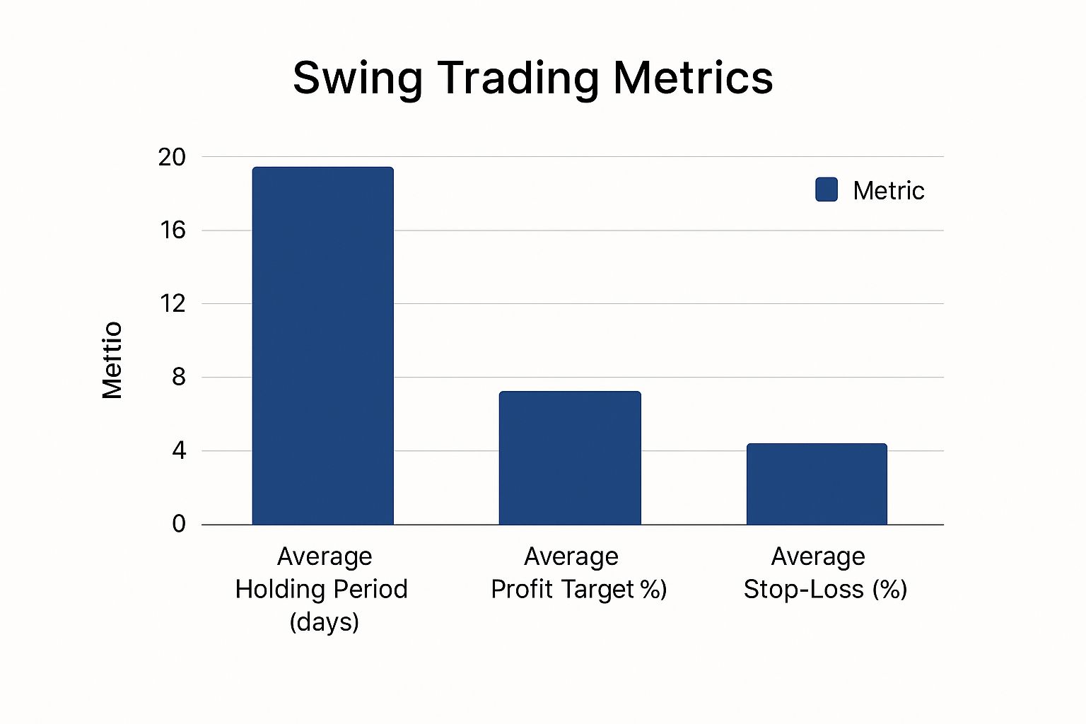 Infographic about swing trading for dummies