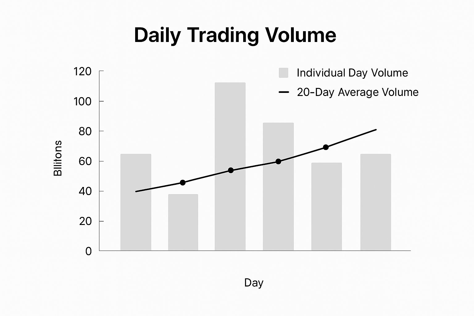 Screenshot from https://www.tradingview.com