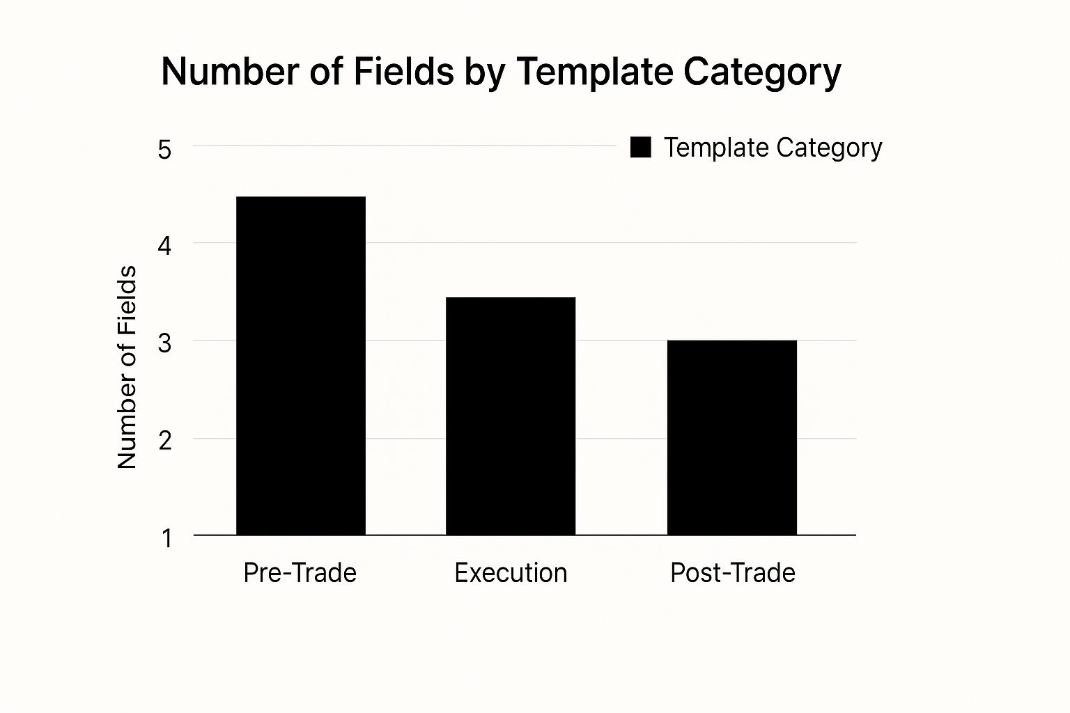 Infographic about excel trading journal template