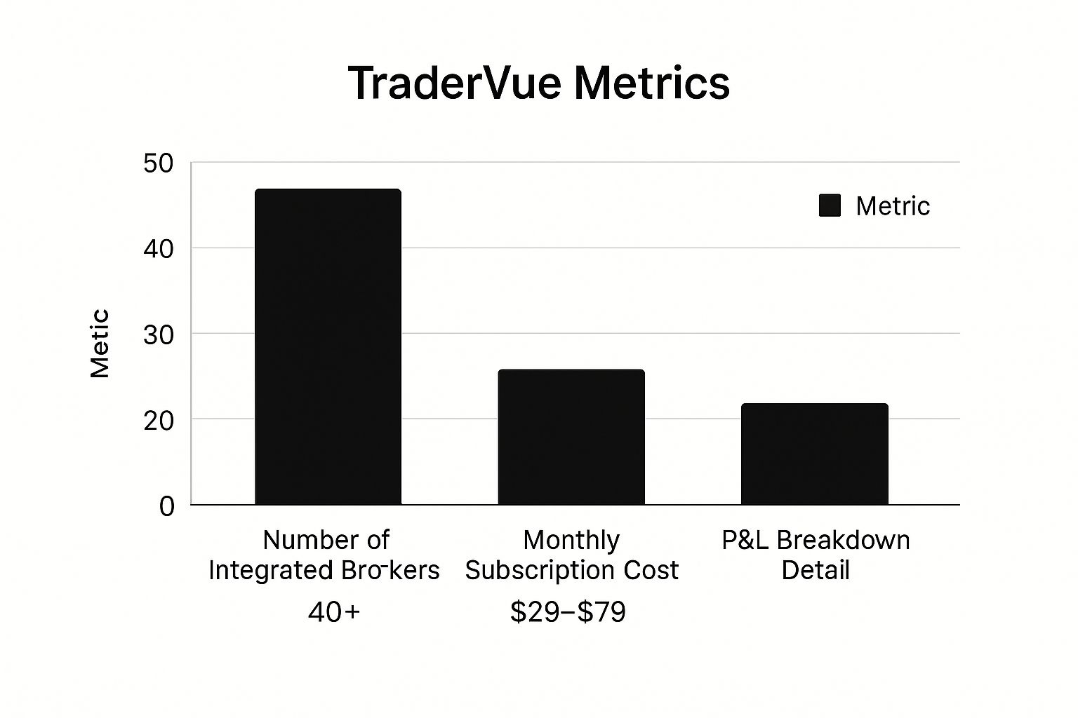 Infographic showing key data about TraderVue