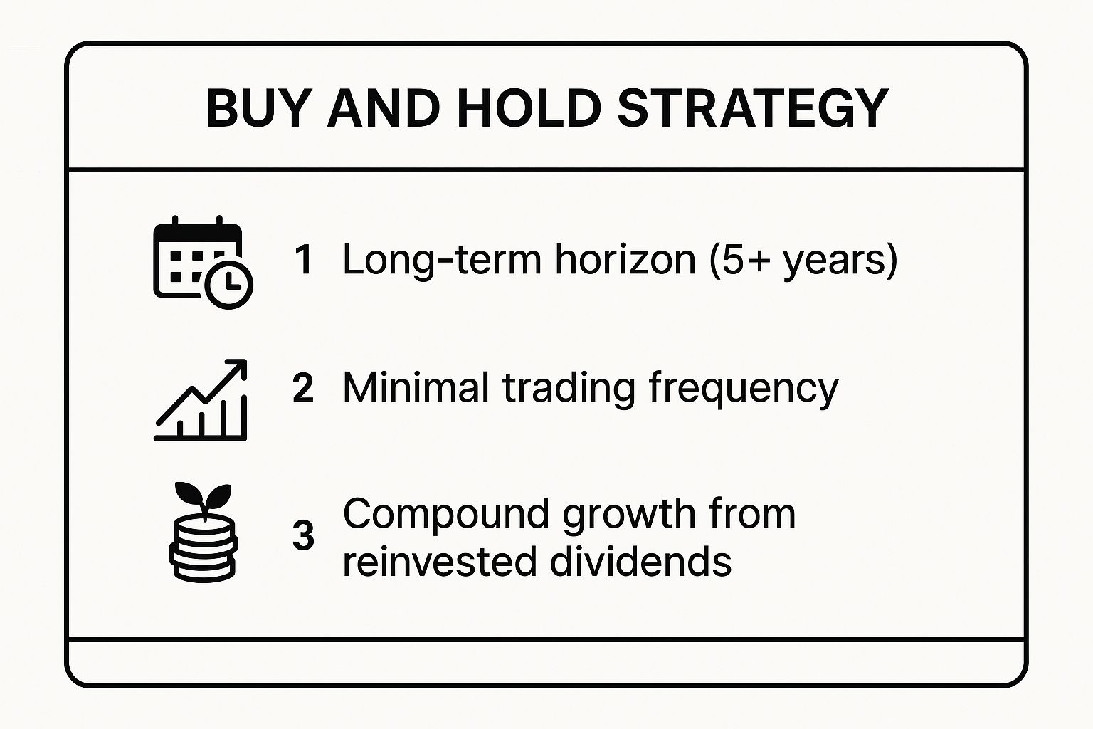 Infographic showing key data about Buy and Hold Strategy