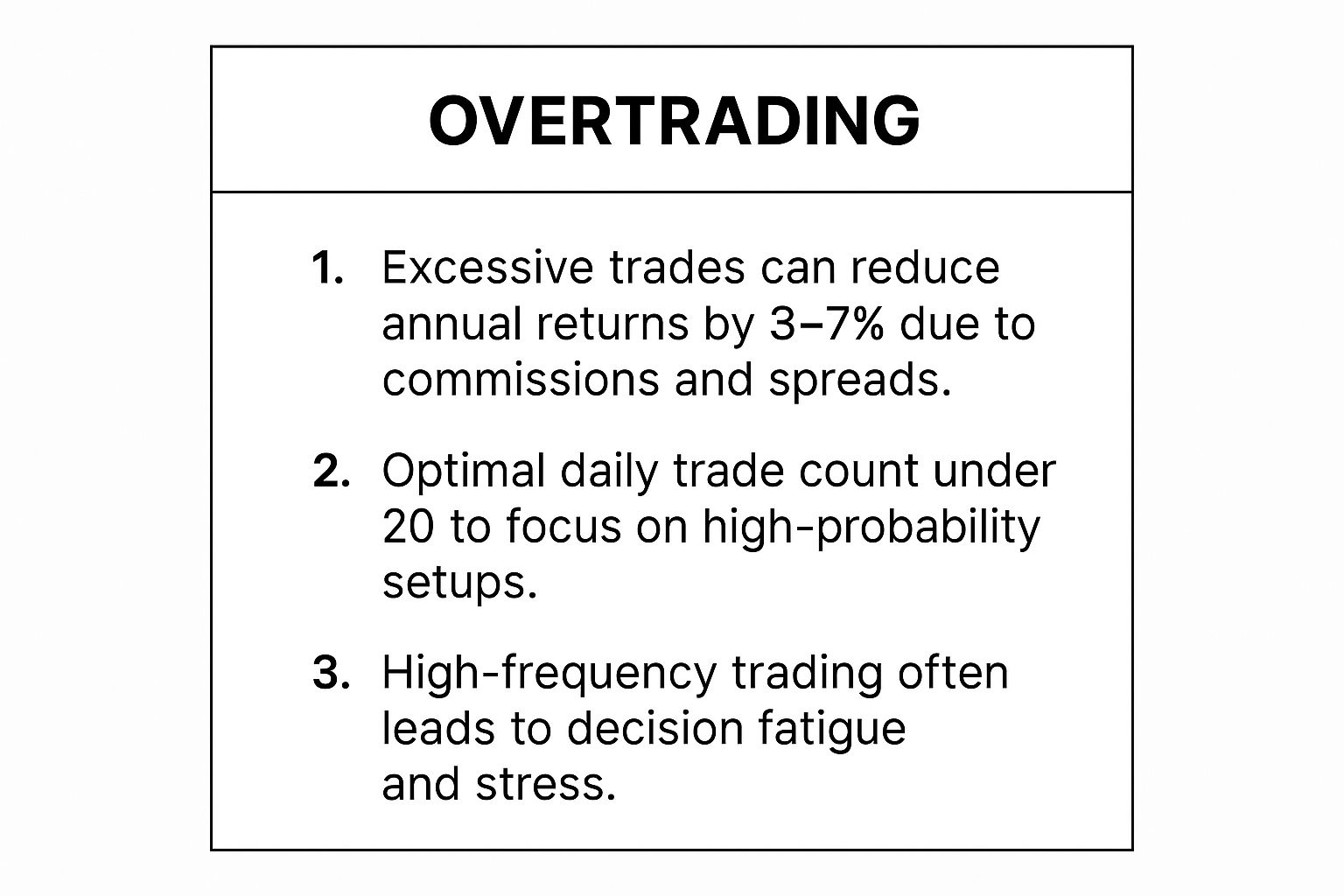 Infographic showing key data about Overtrading