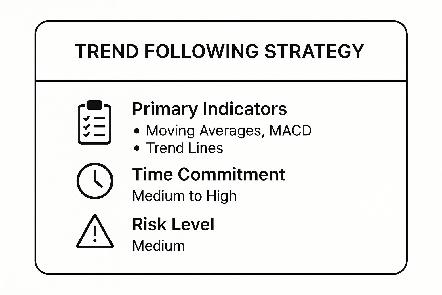 Infographic showing key data about Trend Following Strategy