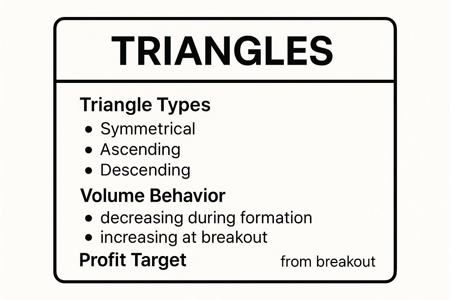 Infographic showing key data about Triangles (Symmetrical, Ascending, Descending)