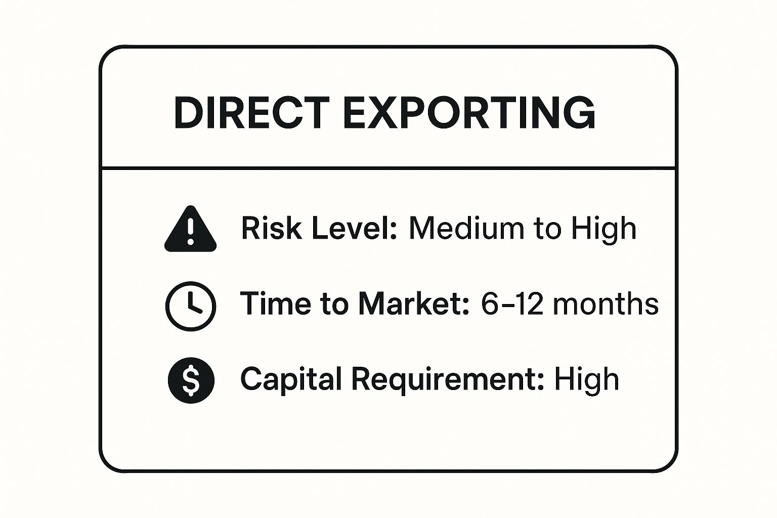 Infographic showing key data about Direct Exporting