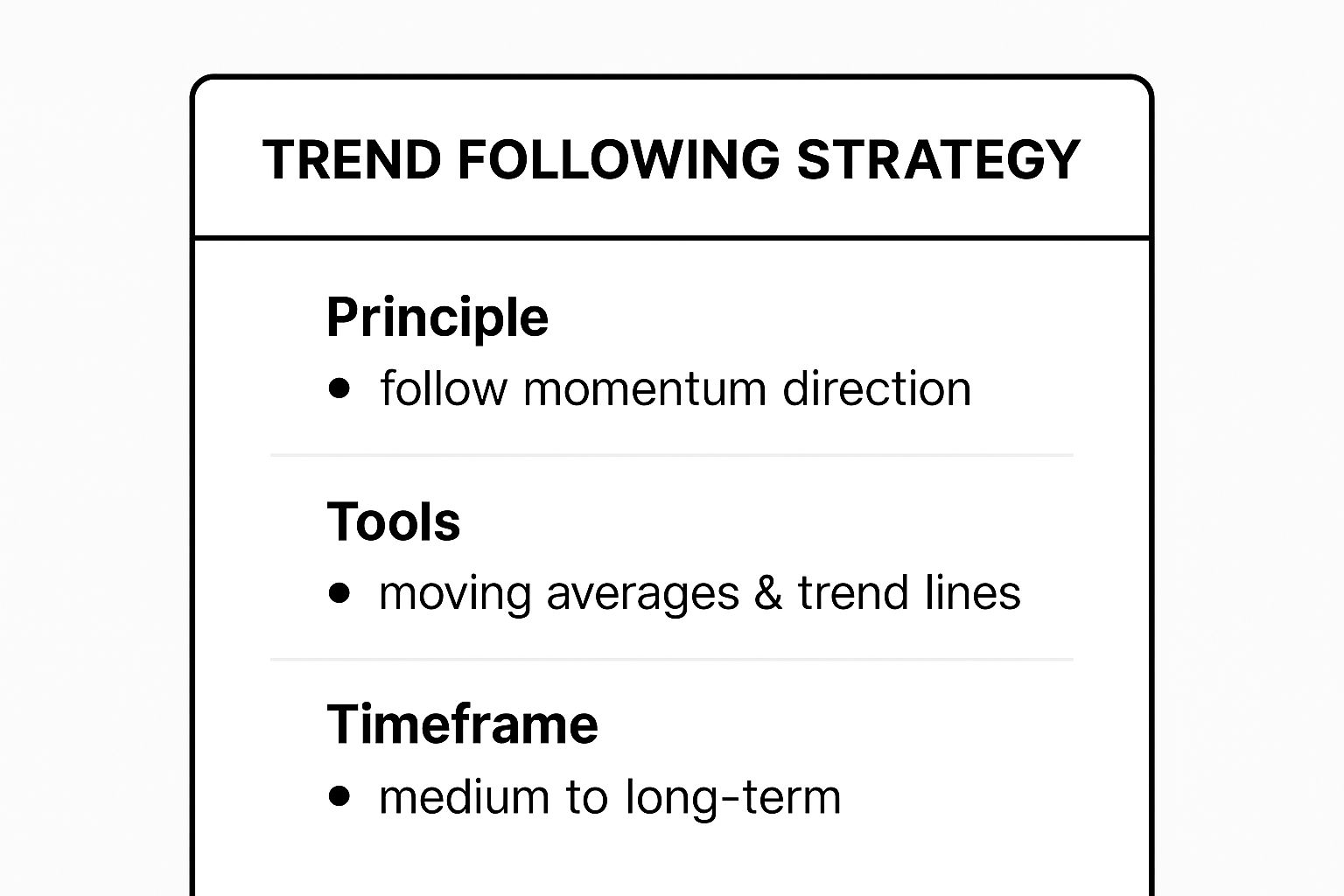 Infographic showing key data about Trend Following Strategy