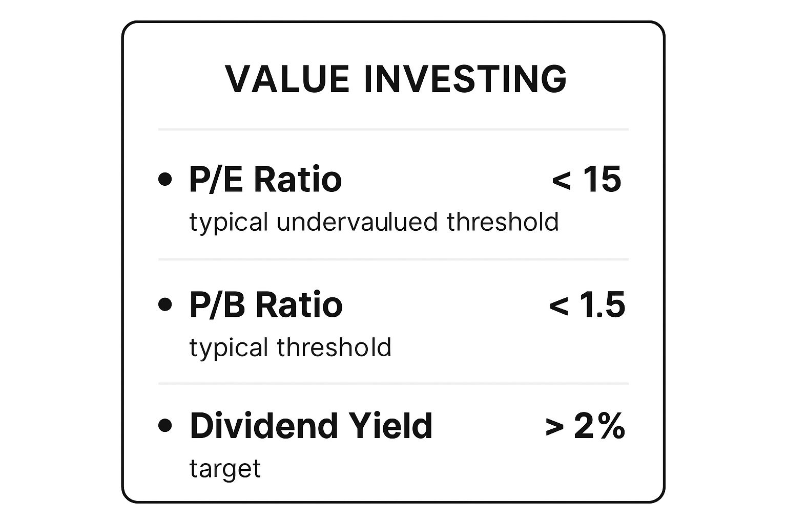 Infographic showing key data about Value Investing