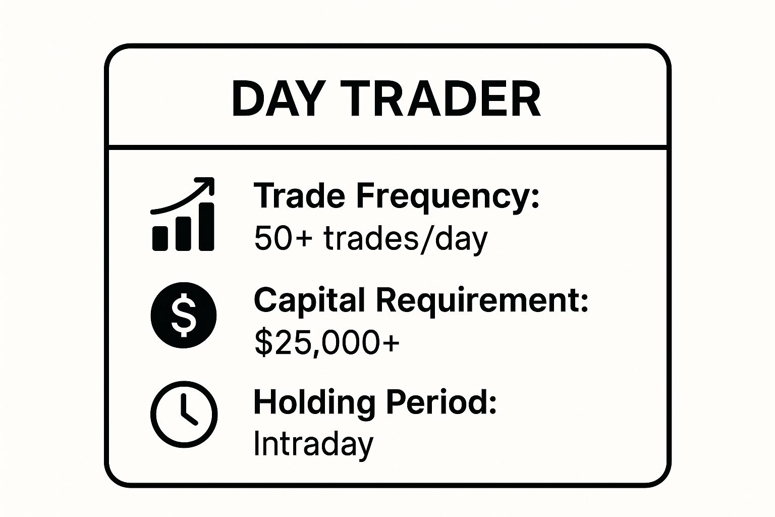 Infographic showing key data about Day Trader