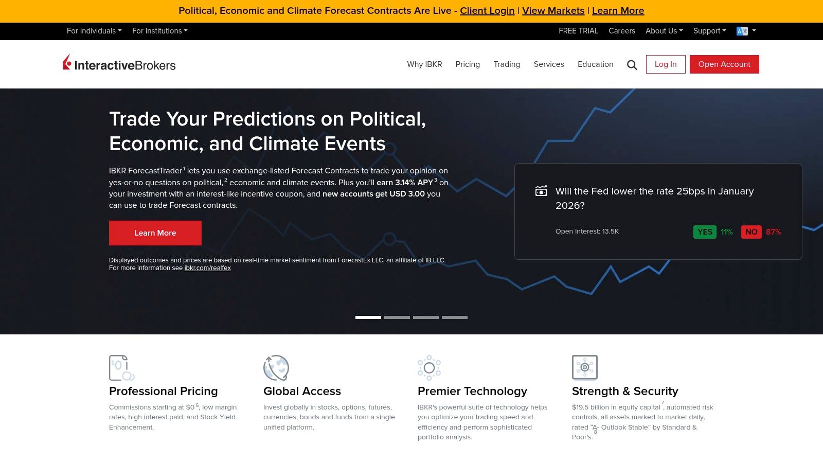 Interactive Brokers (IBKR)