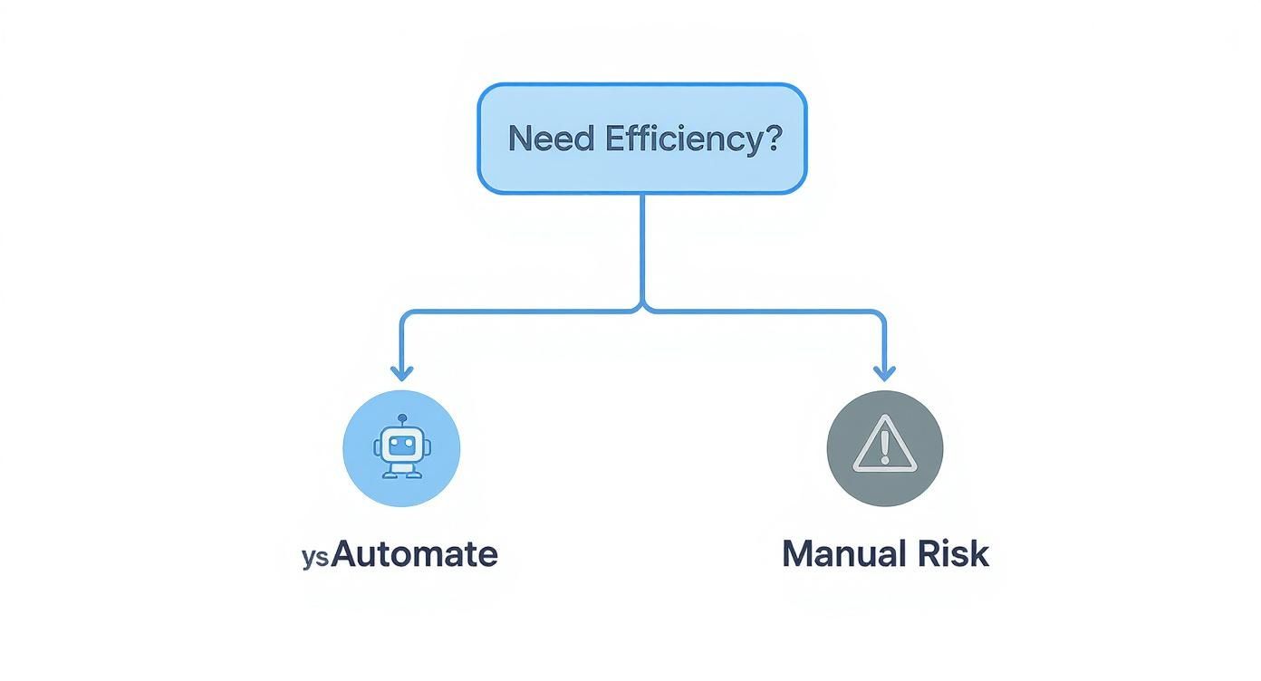 Infographic about contract management software healthcare