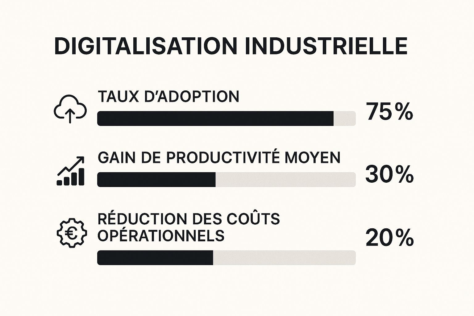 Infographic about digitalisation industrie